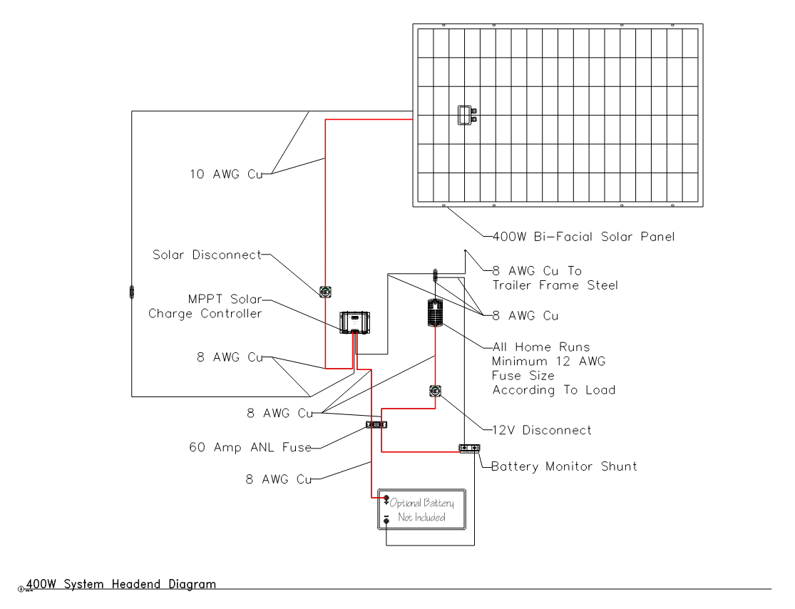 400W Solar Headend System