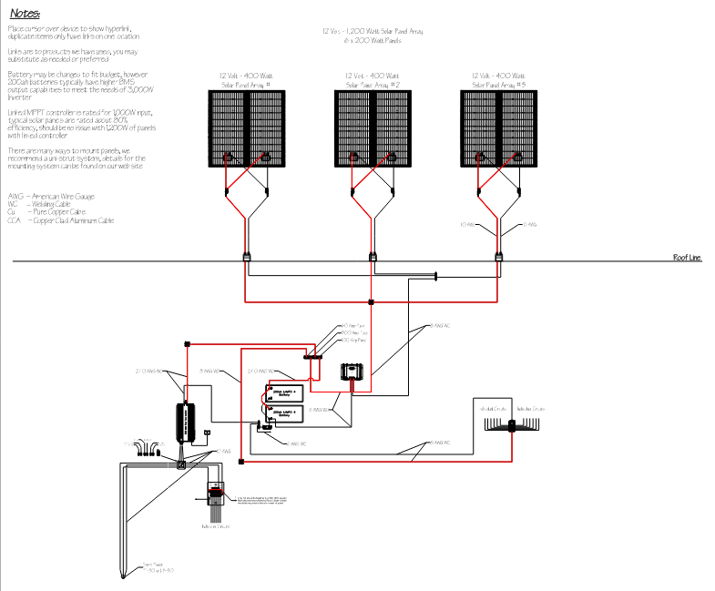 Download 3kW System Drawing