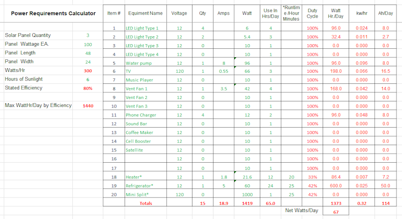 Budget Calculation Sample