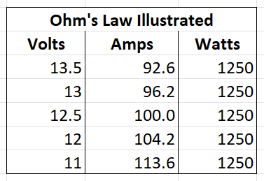 Ohm's Law Illustrated