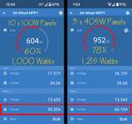 Increasing Panel Voltage