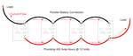 Parallel Battery Connection
